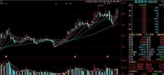 黑色周四重點關注 一只疊加創投與軍工概念的超牛題材股