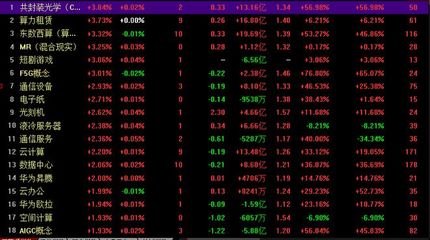 A股市場止跌反彈，租賃服務板塊助力滬指翻紅